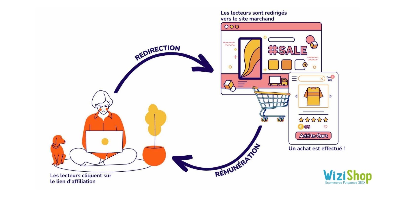 découvrez comment instaurer une confiance durable avec les marques affiliées grâce à des partenariats authentiques et des stratégies efficaces. boostez vos ventes et fidélisez votre clientèle en adoptant les meilleures pratiques du marketing d'affiliation.