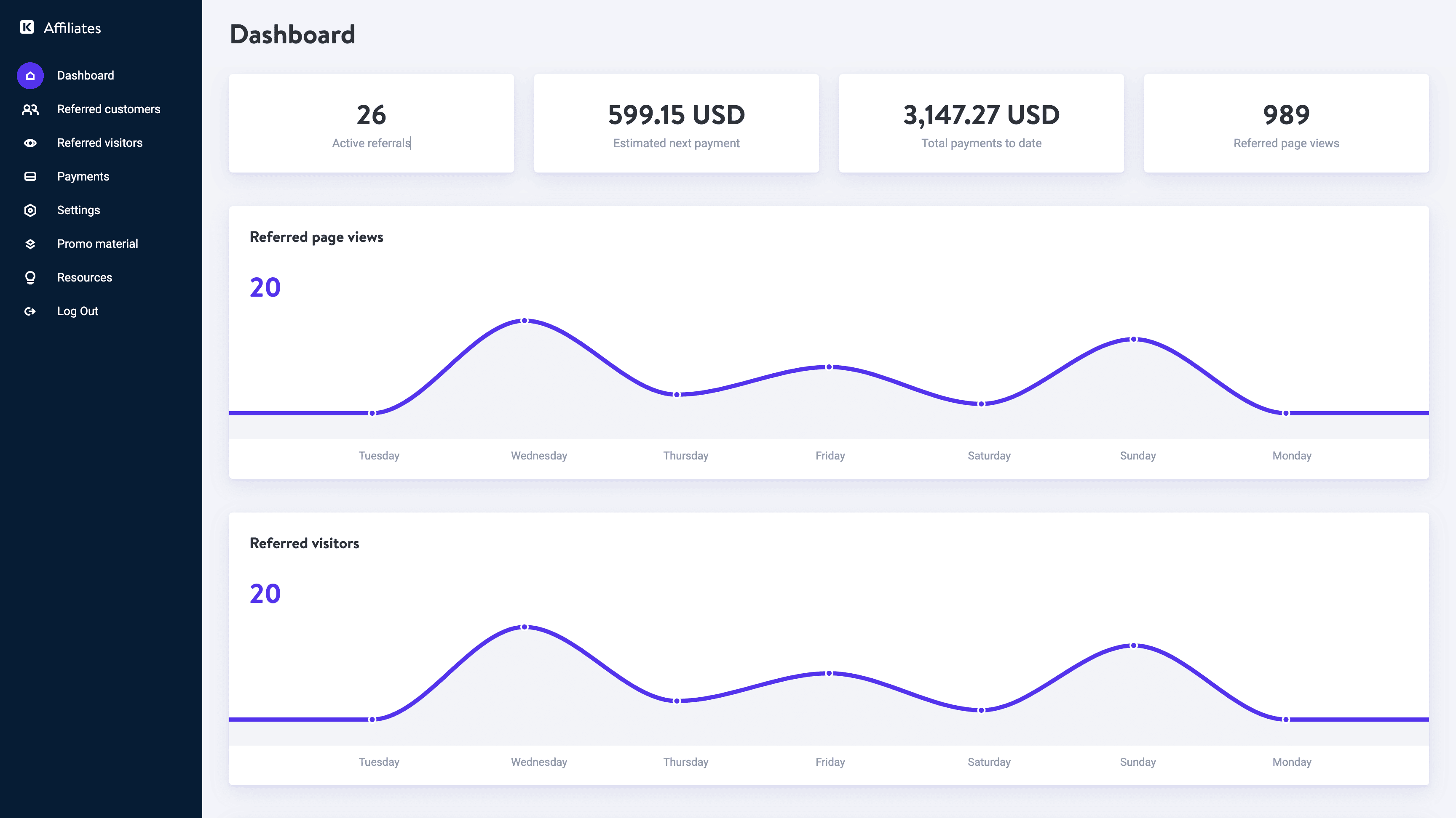 découvrez comment tirer parti du contenu evergreen pour booster votre stratégie de marketing d'affiliation. apprenez à créer des ressources durables qui attirent l'attention des utilisateurs et génèrent des revenus passifs tout au long de l'année.