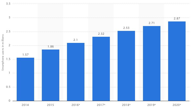 découvrez comment le contenu mobile marketing et l'affiliation peuvent booster votre stratégie digitale. apprenez à optimiser vos campagnes pour atteindre un public cible sur les appareils mobiles et générer des revenus grâce à des partenariats efficaces.