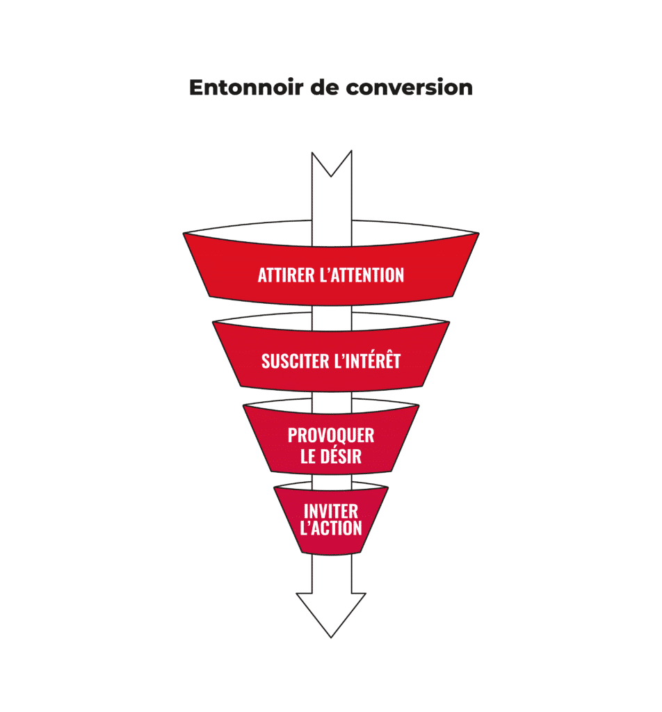 découvrez des stratégies efficaces pour convertir vos visiteurs en clients. optimisez votre site web et améliorez votre marketing pour transformer l'intérêt en ventes.