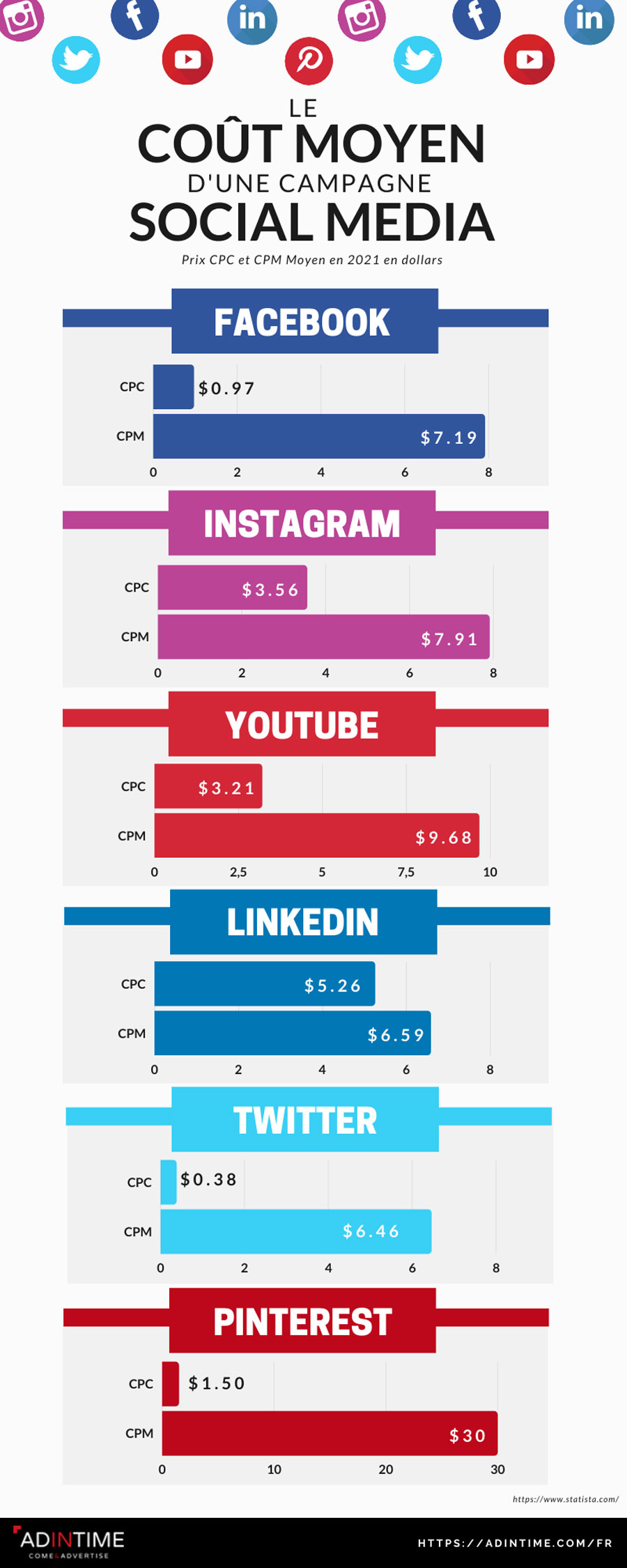 découvrez les différences clés entre les coûts du marketing digital et ceux de la publicité traditionnelle. apprenez comment optimiser votre budget pour maximiser l'impact de vos campagnes tout en atteignant efficacement votre audience cible.