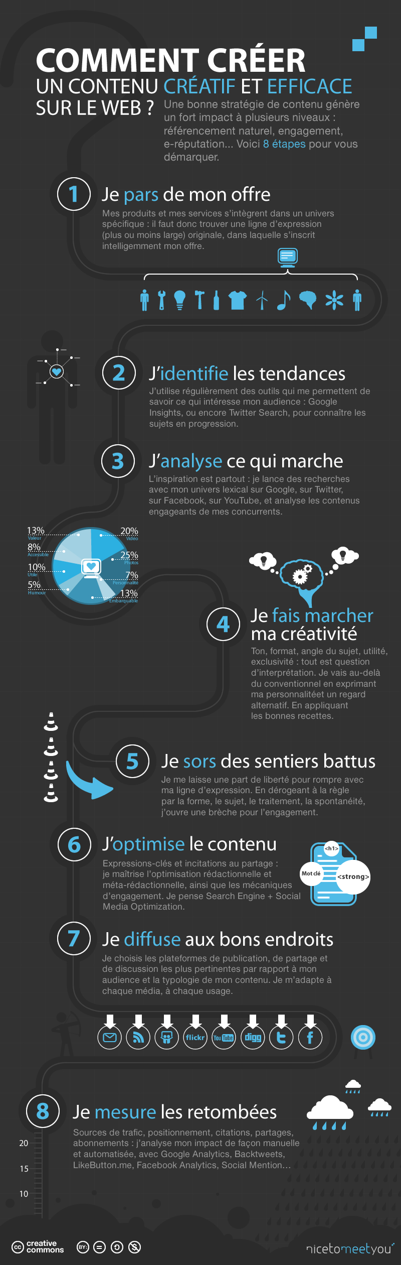 découvrez comment créer un contenu de valeur captivant qui attire et engage votre audience. apprenez les meilleures pratiques pour développer des textes, vidéos et visuels qui répondent aux besoins de vos lecteurs et boostent votre visibilité en ligne.