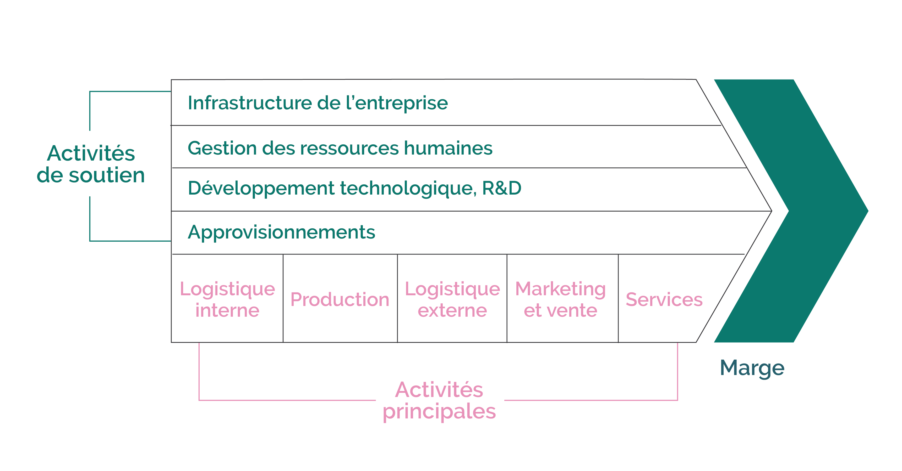 découvrez notre service de création de contenu de valeur, conçu pour engager votre audience et promouvoir votre marque. boostez votre visibilité en ligne avec des articles, blogs et publications optimisés qui répondent aux besoins de vos clients.