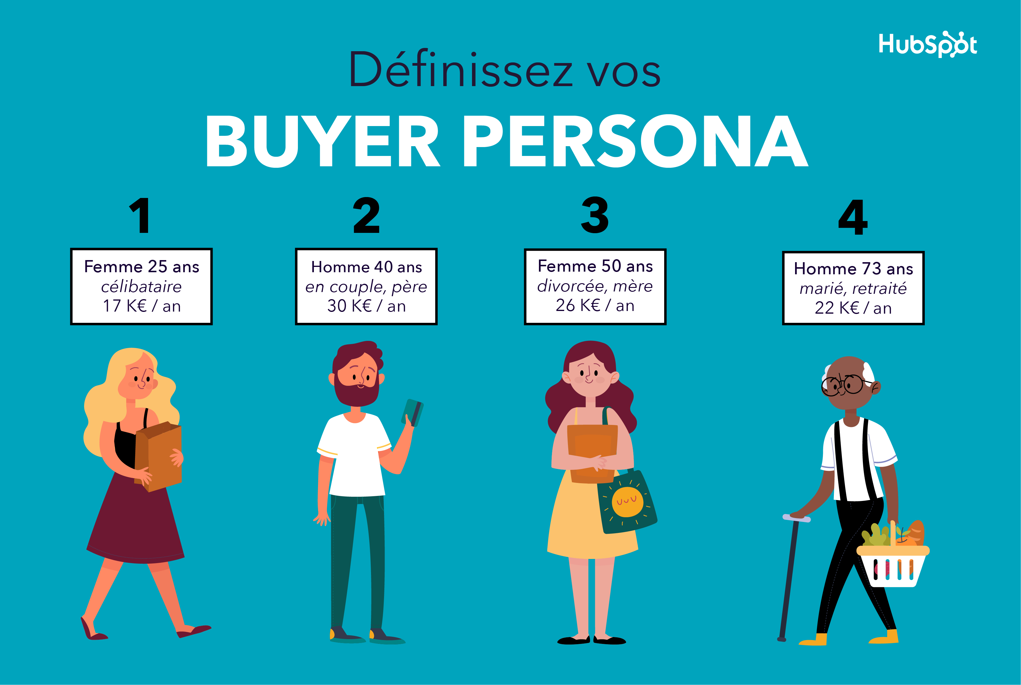 découvrez l'importance de la création de personas marketing pour mieux cibler vos clients. apprenez à définir des profils détaillés qui reflètent les besoins et les comportements de votre audience, afin d'optimiser vos stratégies de communication et d'augmenter vos performances commerciales.