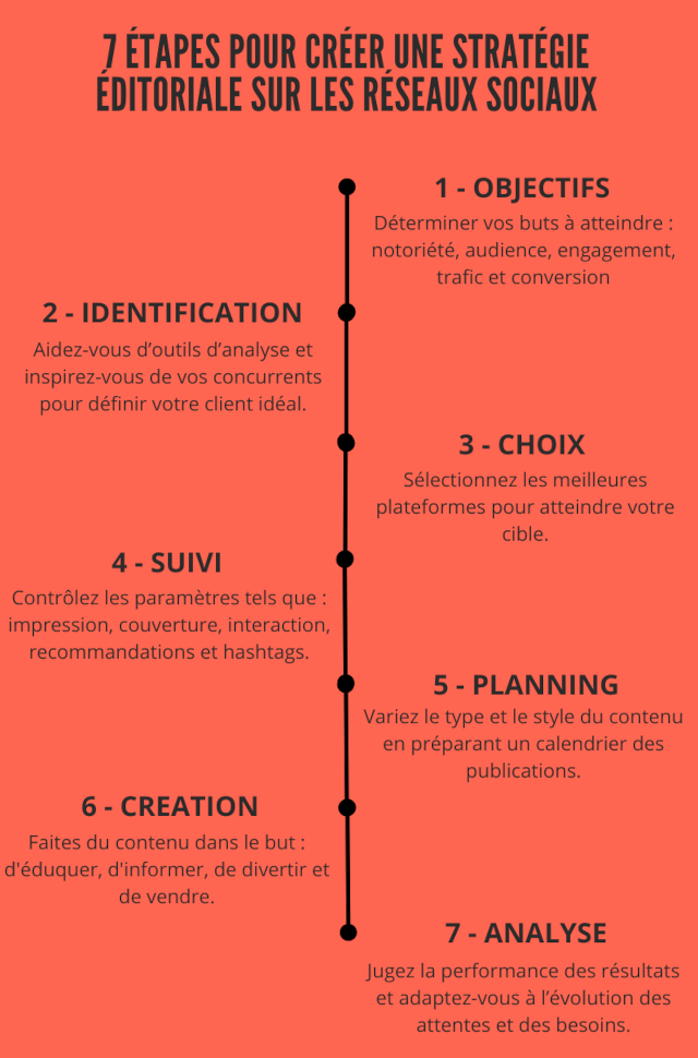 découvrez comment créer un contenu captivant et pertinent pour votre audience afin d'augmenter l'engagement et la fidélité de vos lecteurs. apprenez les meilleures stratégies pour adapter vos messages à leurs besoins et passions.