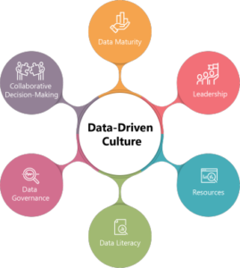 découvrez comment la culture data-driven marketing transforme les stratégies d'entreprise en mettant l'accent sur l'analyse des données pour optimiser les campagnes, améliorer l'expérience client et maximiser le retour sur investissement.