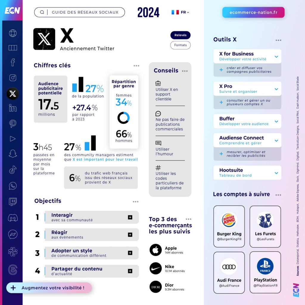 découvrez les dernières tendances de la démographie des utilisateurs des réseaux sociaux. analyse des caractéristiques démographiques, des comportements et des préférences des internautes sur les principales plateformes sociales.