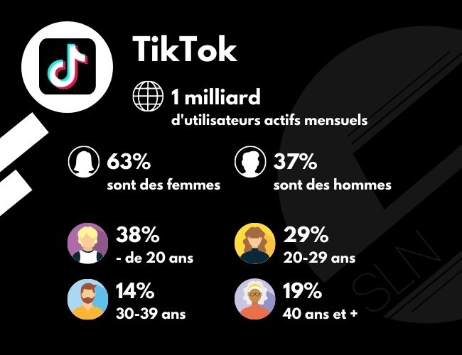 découvrez les dernières tendances et statistiques sur la démographie des réseaux sociaux. analysez les comportements des utilisateurs, les plateformes les plus populaires et les caractéristiques des différentes tranches d'âge pour mieux comprendre cet environnement numérique en constante évolution.