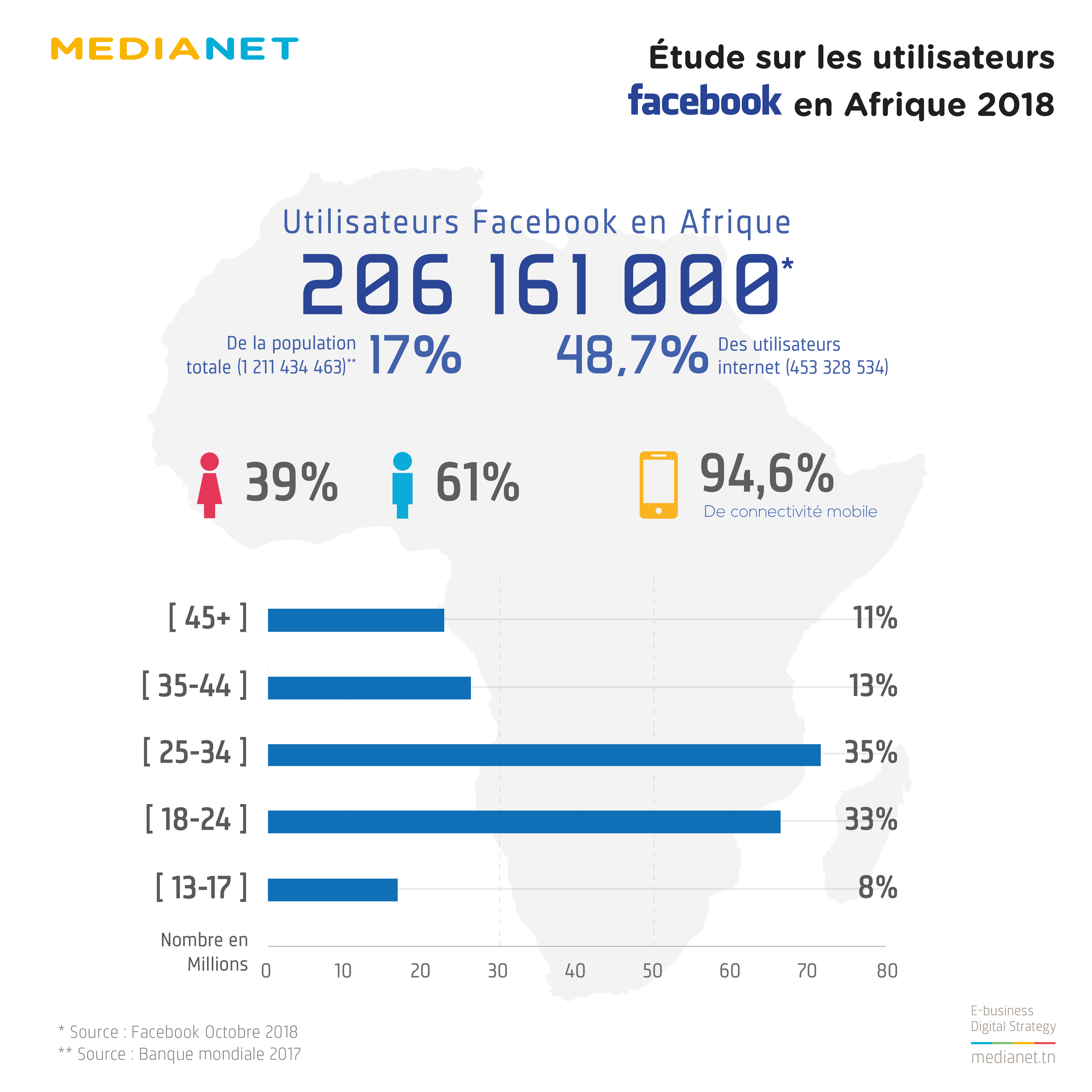 découvrez les dernières tendances de la démographie des réseaux sociaux : qui utilise quelles plateformes, les comportements des utilisateurs et comment ces données influencent le marketing digital.