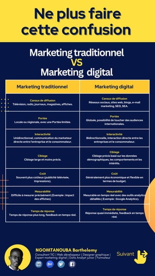 découvrez les principales différences entre le marketing d'affiliation traditionnel et les approches modernes. apprenez comment ces méthodes varient en termes de stratégie, d'efficacité et d'adaptation aux nouvelles technologies pour maximiser vos revenus en ligne.