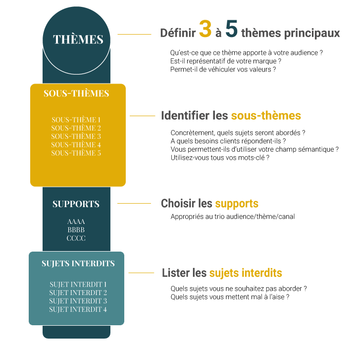 découvrez comment les données peuvent transformer votre stratégie de contenu. apprenez à analyser les insights pour créer des contenus pertinents et engageants qui captivent votre audience et optimisent votre impact en ligne.