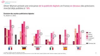 découvrez comment l'e-pub connaît une croissance spectaculaire de 14%, transformant le paysage de la publicité numérique. explorez les tendances, les opportunités et les stratégies clés pour tirer parti de cette augmentation dans un marché en constante évolution.