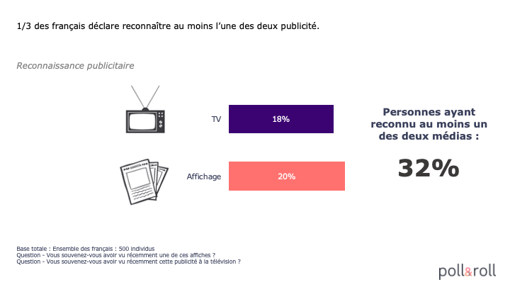 découvrez comment maximiser l'efficacité de vos campagnes marketing grâce à des stratégies ciblées et des outils innovants. augmentez votre roi et atteignez vos objectifs commerciaux avec des conseils pratiques et des études de cas.