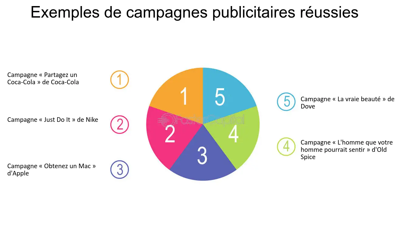 découvrez comment optimiser l'efficacité de vos campagnes marketing grâce à des stratégies adaptées et des outils performants. transformez vos actions en résultats concrets et boostez votre visibilité en ligne.