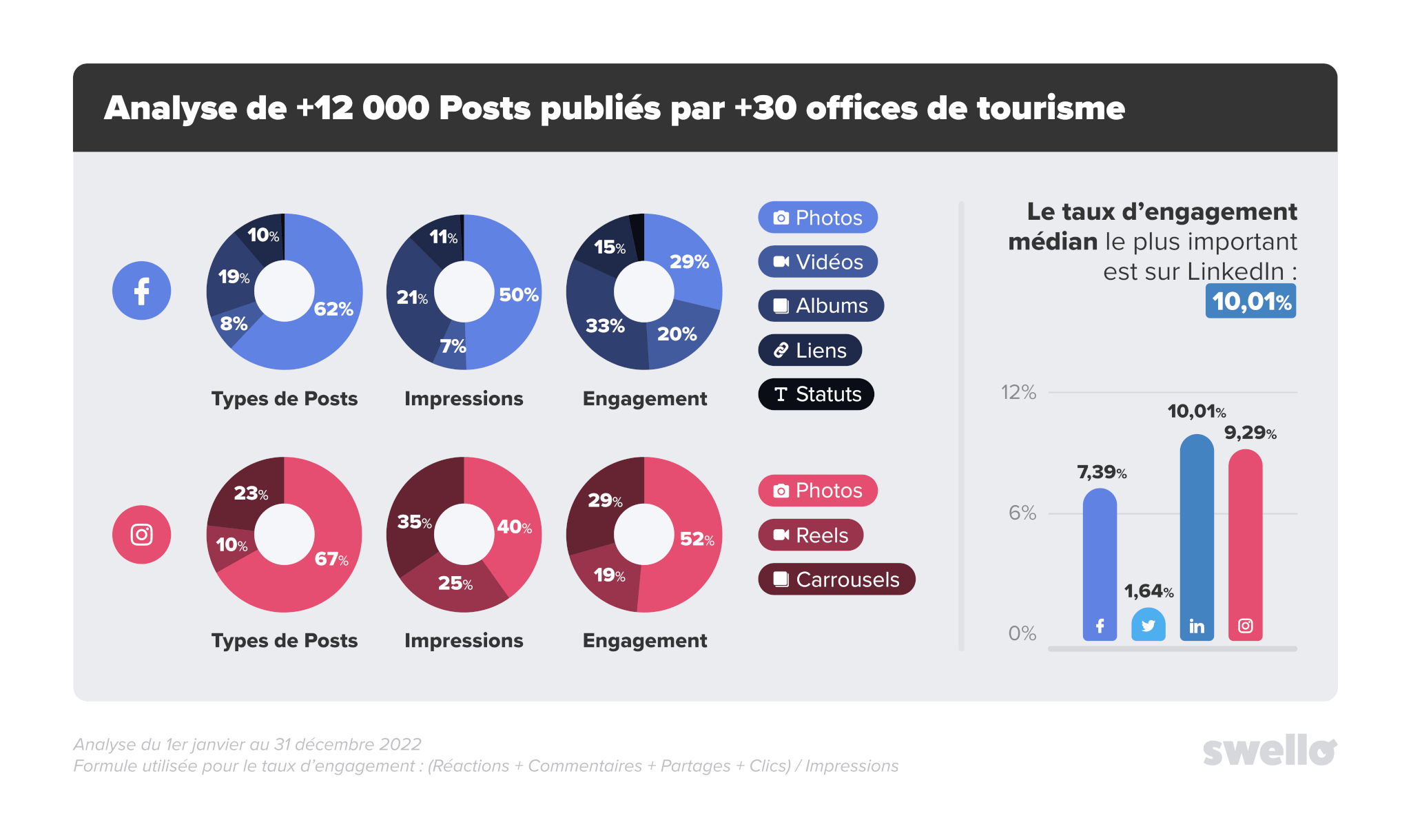 découvrez comment optimiser votre engagement sur les réseaux sociaux grâce à des stratégies efficaces et des conseils pratiques. apprenez à interagir avec votre audience, à créer du contenu captivant et à bâtir une communauté active autour de votre marque.