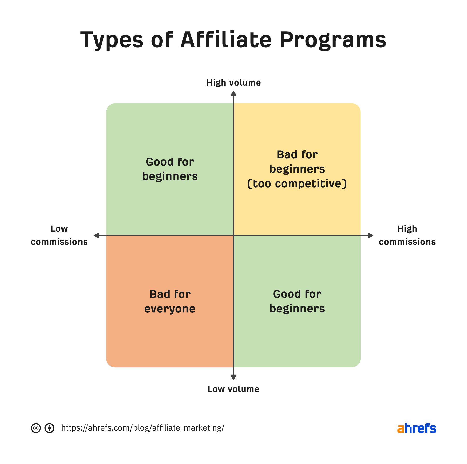 découvrez les erreurs courantes que commettent les débutants en marketing d'affiliation et apprenez comment les éviter pour maximiser vos profits. optimisez vos stratégies et passez au niveau supérieur dans votre parcours d'affilié.