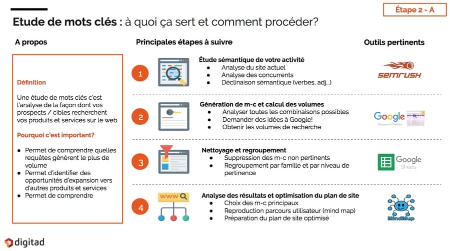 découvrez les erreurs courantes dans les stratégies de contenu et apprenez comment les éviter pour garantir un succès durable. optimisez vos efforts marketing avec des conseils pratiques et des exemples concrets.