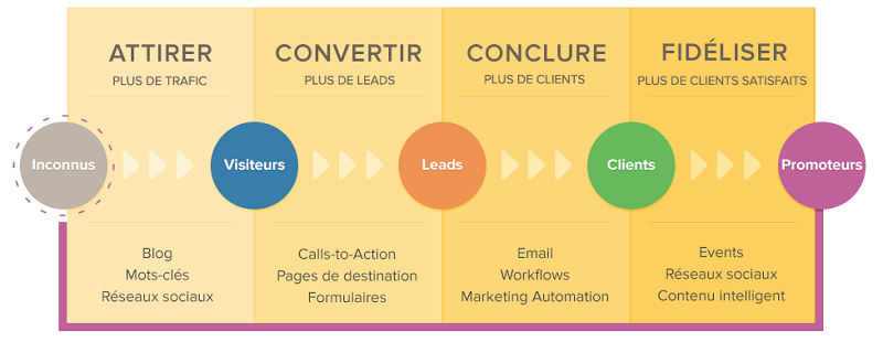 découvrez les erreurs fréquentes dans votre stratégie de contenu et apprenez comment les éviter pour maximiser l'engagement et l'efficacité de vos publications en ligne.