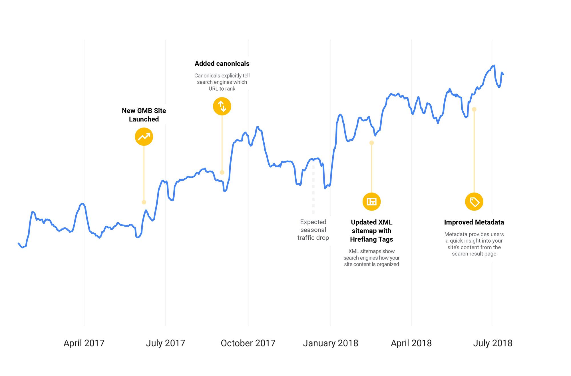 découvrez les dernières évolutions du seo sur google et comment elles impactent votre stratégie de référencement. restez à jour avec les tendances, les mises à jour d'algorithmes et les meilleures pratiques pour optimiser votre visibilité en ligne.