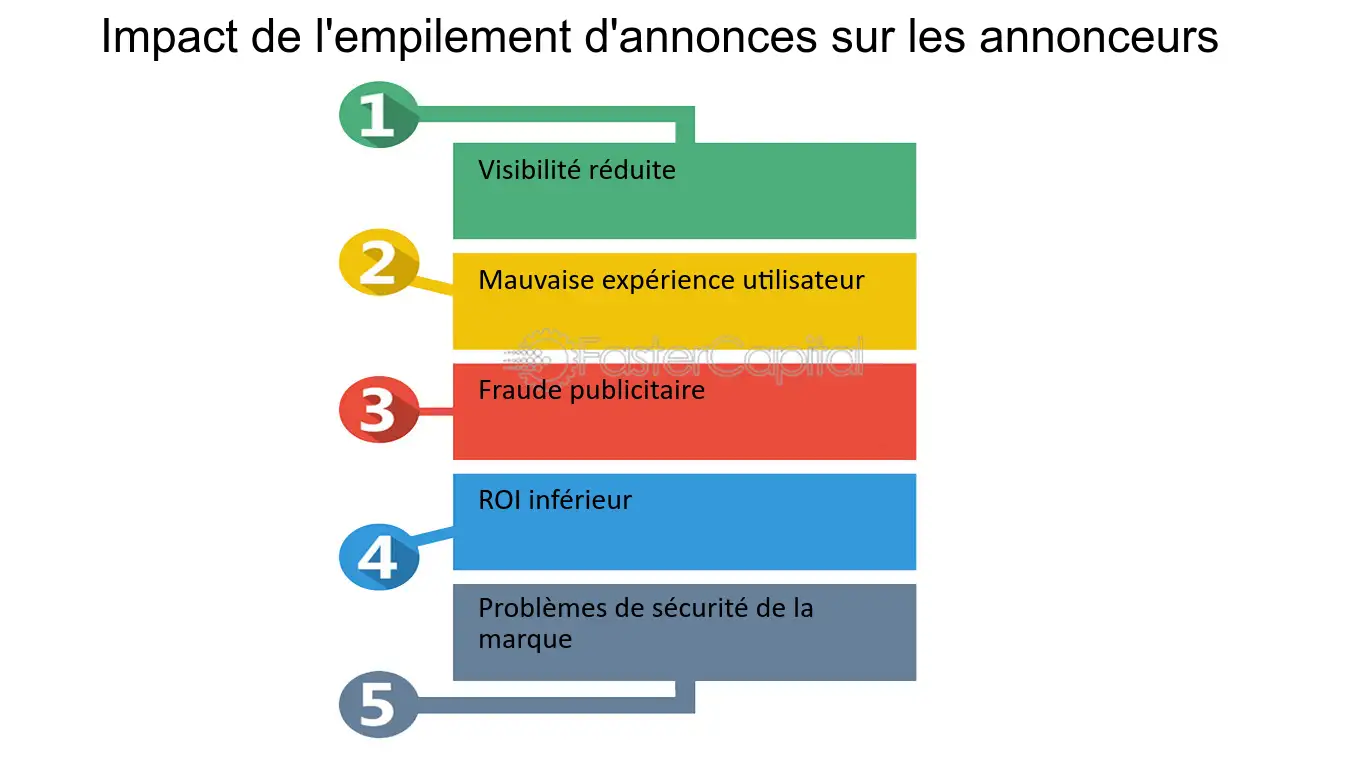 découvrez comment optimiser l'expérience utilisateur pour maximiser votre programme d'affiliation. apprenez des stratégies efficaces, des conseils pratiques et des outils essentiels pour attirer et retenir vos affiliés tout en améliorant leur satisfaction.