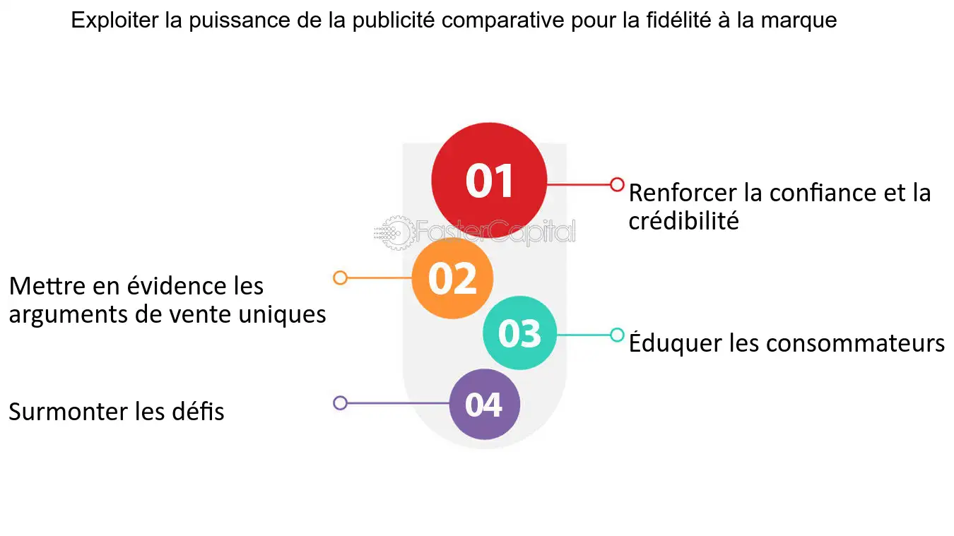 découvrez des stratégies efficaces de fidélisation clients à travers la publicité. apprenez comment attirer, engager et fidéliser vos consommateurs grâce à des campagnes ciblées qui maximisent l'impact de votre marque.