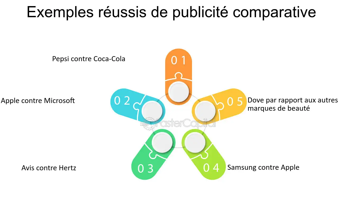 découvrez comment optimiser votre stratégie de fidélisation clients grâce à des techniques de publicité innovantes. apprenez à attirer, engager et retenir vos clients tout en augmentant votre chiffre d'affaires.