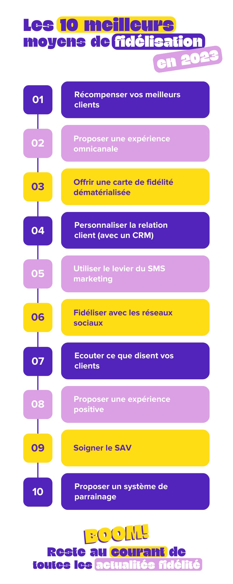 découvrez des stratégies efficaces de fidélisation clients sur les réseaux sociaux pour renforcer l'engagement, créer des relations durables et booster votre chiffre d'affaires.