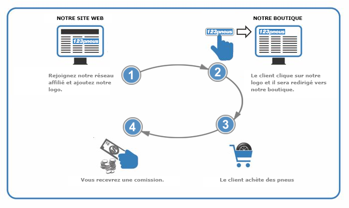 découvrez comment gérer efficacement vos programmes d'affiliation pour maximiser vos revenus en ligne. optimisez vos stratégies, développez votre réseau et augmentez votre visibilité grâce à des conseils et des outils adaptés.