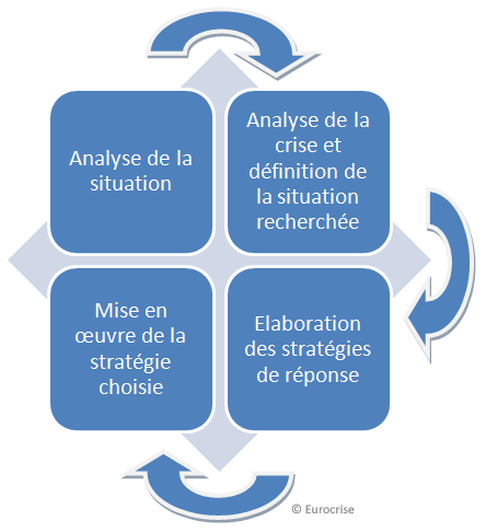 découvrez des stratégies efficaces de gestion des crises en relations publiques (rp) pour anticiper, réagir et surmonter les défis qui affectent votre image et votre réputation. apprenez à communiquer de manière proactive et à maintenir la confiance de vos parties prenantes.