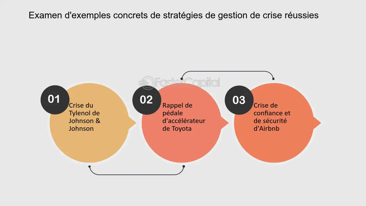 découvrez des stratégies efficaces pour la gestion des crises en relations publiques. apprenez à anticiper, répondre et gérer les situations de crise pour protéger l'image et la réputation de votre organisation.