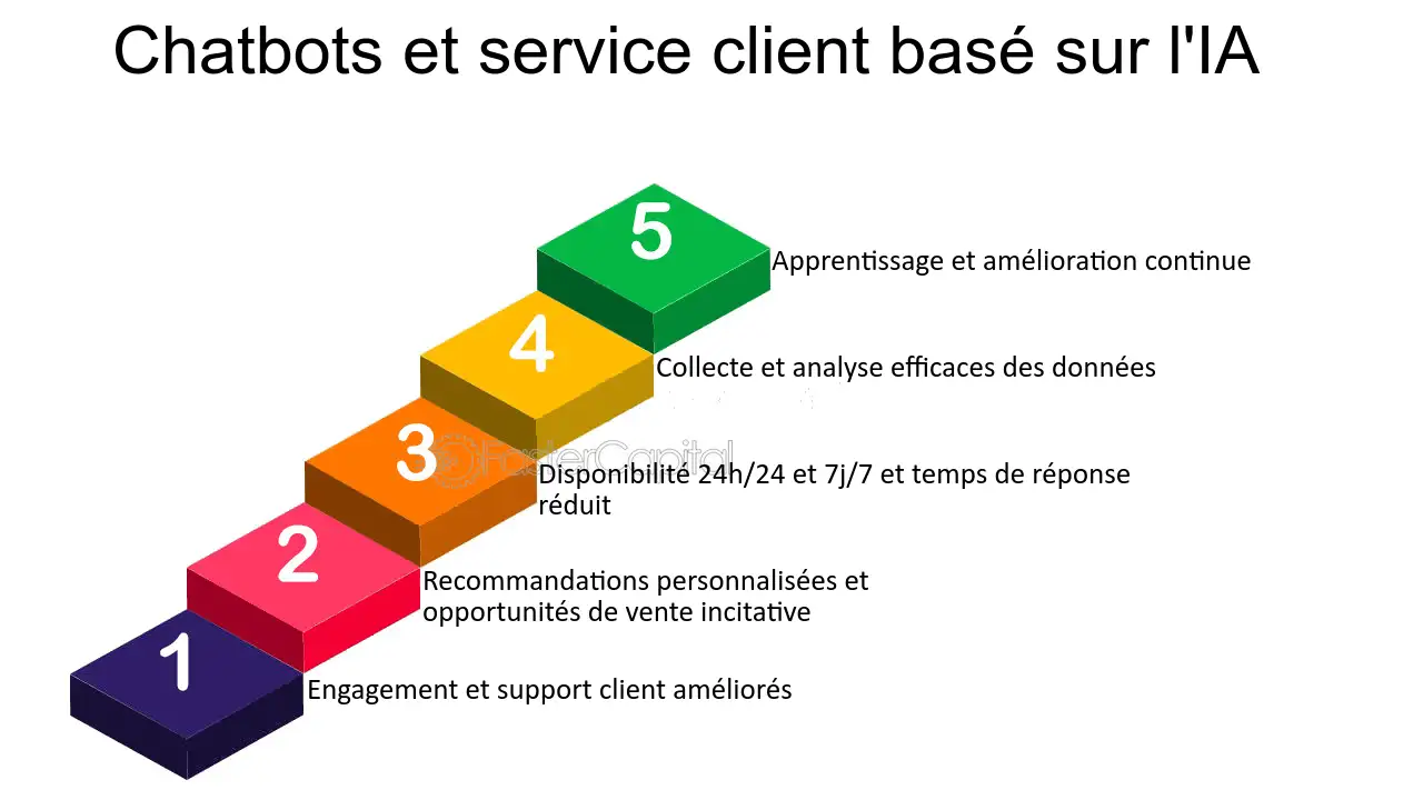 découvrez comment l'intelligence artificielle transforme le marketing moderne. apprenez à optimiser vos campagnes, personnaliser l'expérience client et analyser les données de manière efficace grâce à des outils innovants.