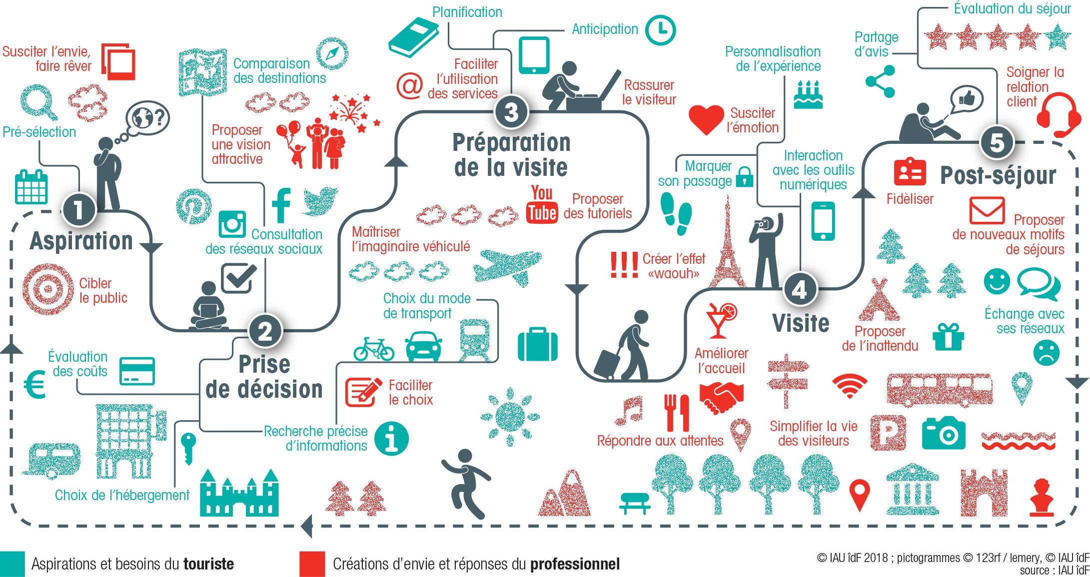 découvrez comment l'intelligence artificielle transforme le parcours client, en optimisant l'expérience utilisateur à chaque étape, pour des interactions plus personnalisées et efficaces.