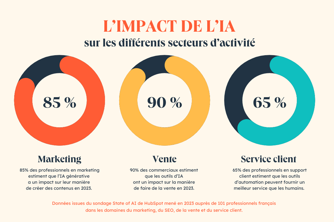 découvrez comment l'intelligence artificielle transforme le paysage du marketing, optimise les stratégies commerciales et améliore l'expérience client. explorez les tendances actuelles et l'avenir du marketing avec l'ia.