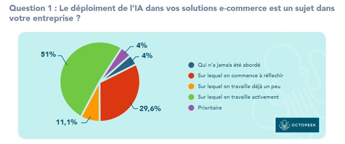 découvrez comment l'intelligence artificielle transforme le marketing moderne. explorez les stratégies innovantes, l'automatisation des campagnes et l'analyse prédictive pour optimiser vos performances et engager votre audience comme jamais auparavant.