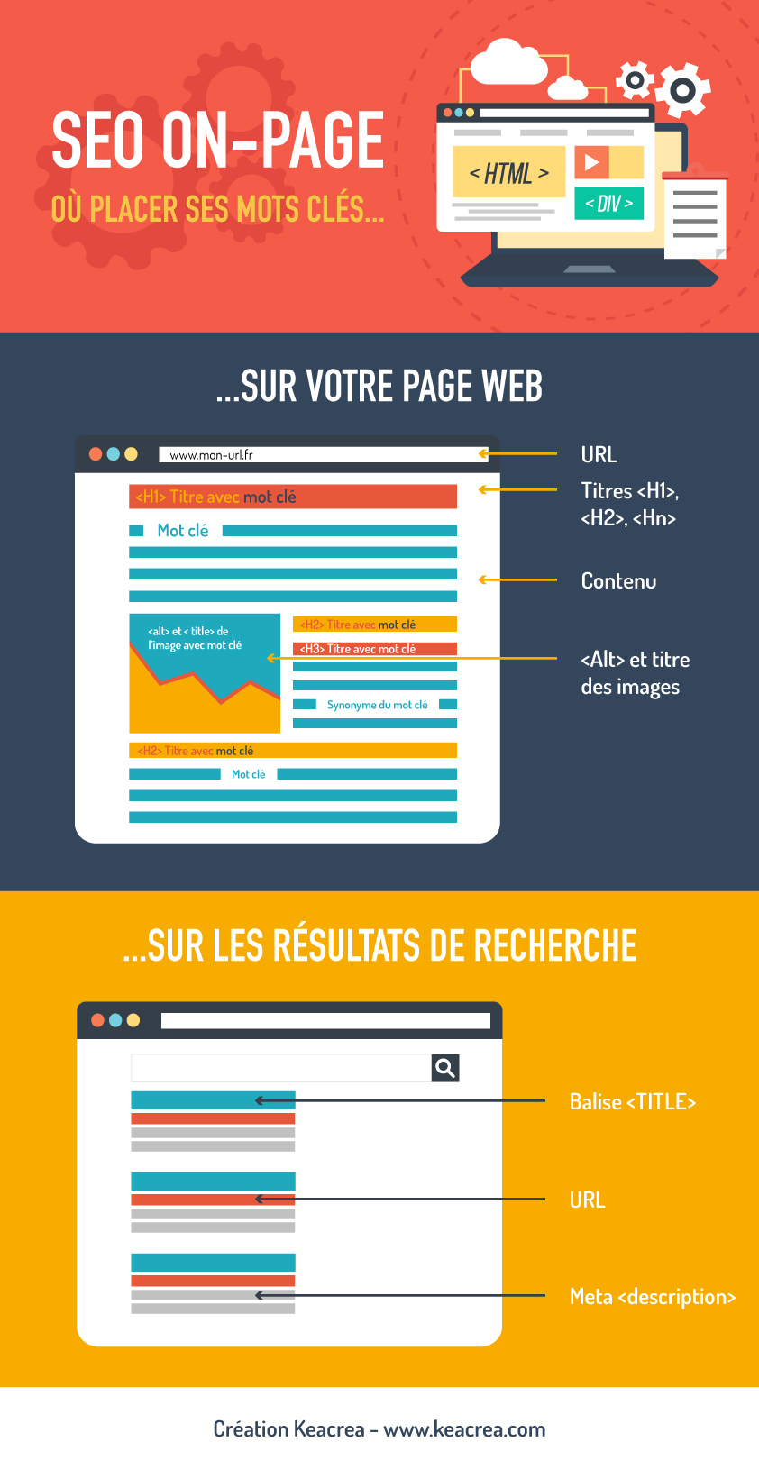 découvrez comment l'impact des mots-clés sur vos campagnes publicitaires peut maximiser votre visibilité et améliorer votre retour sur investissement. apprenez les stratégies pour choisir les meilleurs mots-clés et optimiser vos annonces.