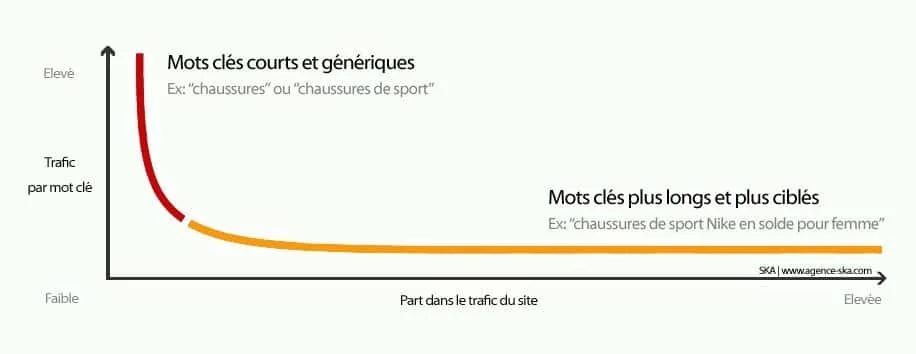 découvrez comment l'impact des mots-clés influence l'efficacité de votre publicité. apprenez à choisir les bons mots pour optimiser votre visibilité et maximiser votre retour sur investissement.