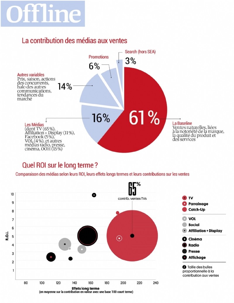 découvrez comment l'impact de la publicité en ligne peut booster vos ventes. explorez des stratégies efficaces pour maximiser votre visibilité, attirer des clients et augmenter votre chiffre d'affaires grâce à des campagnes publicitaires ciblées.