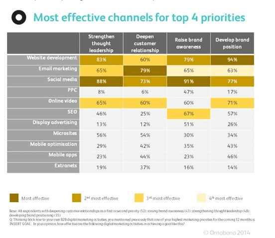 découvrez comment l'innovation transforme les réseaux sociaux b2b, en optimisant vos stratégies de communication et en renforçant vos relations professionnelles. explorez des outils et des tendances pour rester compétitif dans un monde digital en constante évolution.