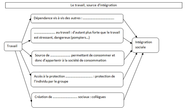 découvrez l'importance de l'intégration sociale dans notre société, ses impacts sur les individus et les communautés, et les stratégies pour favoriser une inclusion harmonieuse et respectueuse des différences.