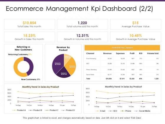 découvrez nos conseils et stratégies pour optimiser vos kpi en publicité en ligne. apprenez à mesurer l'efficacité de vos campagnes et à maximiser votre retour sur investissement.