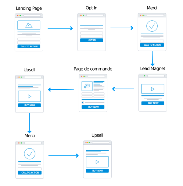 découvrez comment le marketing de contenu peut dynamiser votre tunnel de vente. apprenez à attirer, engager et convertir vos prospects grâce à des stratégies de contenu efficaces qui guident chaque étape de leur parcours d'achat.