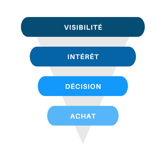 découvrez comment le marketing de contenu peut optimiser votre tunnel de vente. apprenez à créer des stratégies efficaces pour attirer, engager et convertir vos prospects en clients fidèles grâce à des contenus pertinents et ciblés.