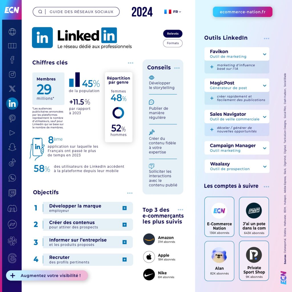 découvrez les tendances et stratégies clés du marketing sur les réseaux sociaux pour 2024. optimisez votre présence en ligne et engagez efficacement votre audience avec des techniques innovantes et des outils performants.