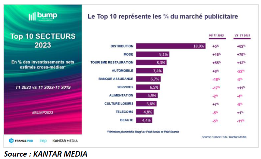 découvrez les meilleures plateformes de publicité en 2023 pour maximiser votre visibilité en ligne. comparez les options, choisissez celle qui correspond le mieux à vos besoins et boostez votre stratégie marketing dès aujourd'hui.