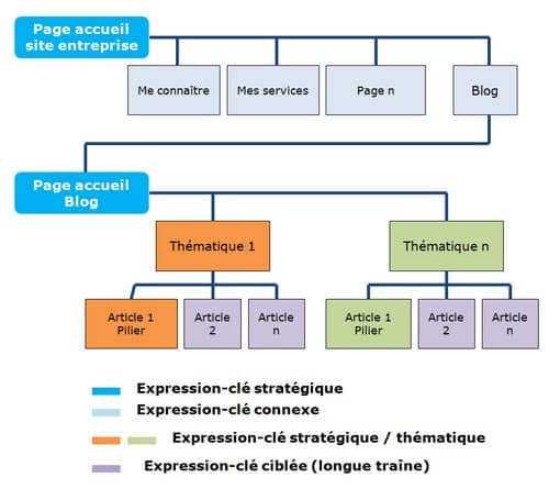 découvrez l'importance des mots-clés en marketing pour optimiser votre stratégie digitale. apprenez à sélectionner et intégrer les mots-clés pertinents pour augmenter votre visibilité, attirer votre audience cible et améliorer votre référencement sur les moteurs de recherche.