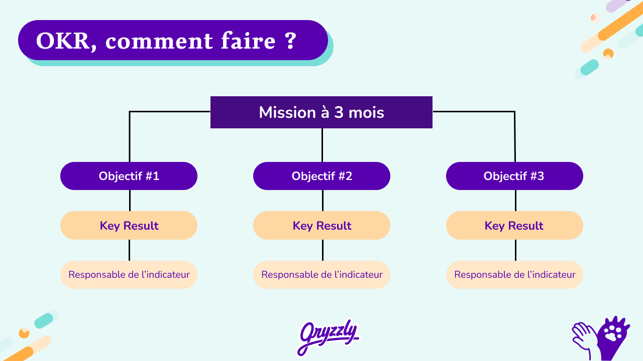 découvrez comment définir des objectifs mesurables grâce à des analyses précises. apprenez les méthodes pour évaluer vos performances et optimiser vos résultats, afin d'atteindre vos ambitions avec succès.