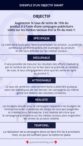 découvrez comment définir des objectifs mesurables grâce à des analyses approfondies. apprenez à évaluer vos performances et à optimiser vos stratégies pour atteindre vos résultats souhaités.