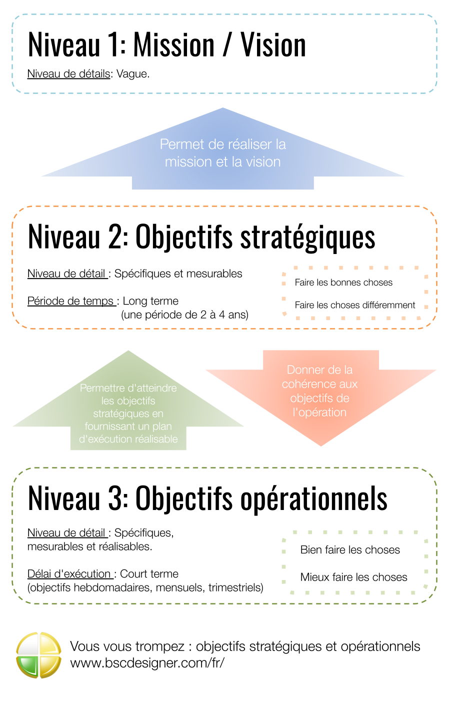 découvrez comment établir des objectifs mesurables grâce à une analyse approfondie. apprenez à évaluer vos performances et à ajuster vos stratégies pour atteindre vos résultats de manière efficace.