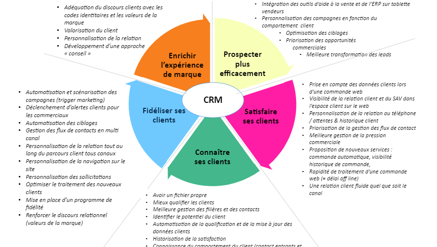 découvrez comment optimiser vos campagnes marketing grâce à l'analyse de données précises. améliorez vos performances et maximisez votre retour sur investissement en prenant des décisions éclairées.