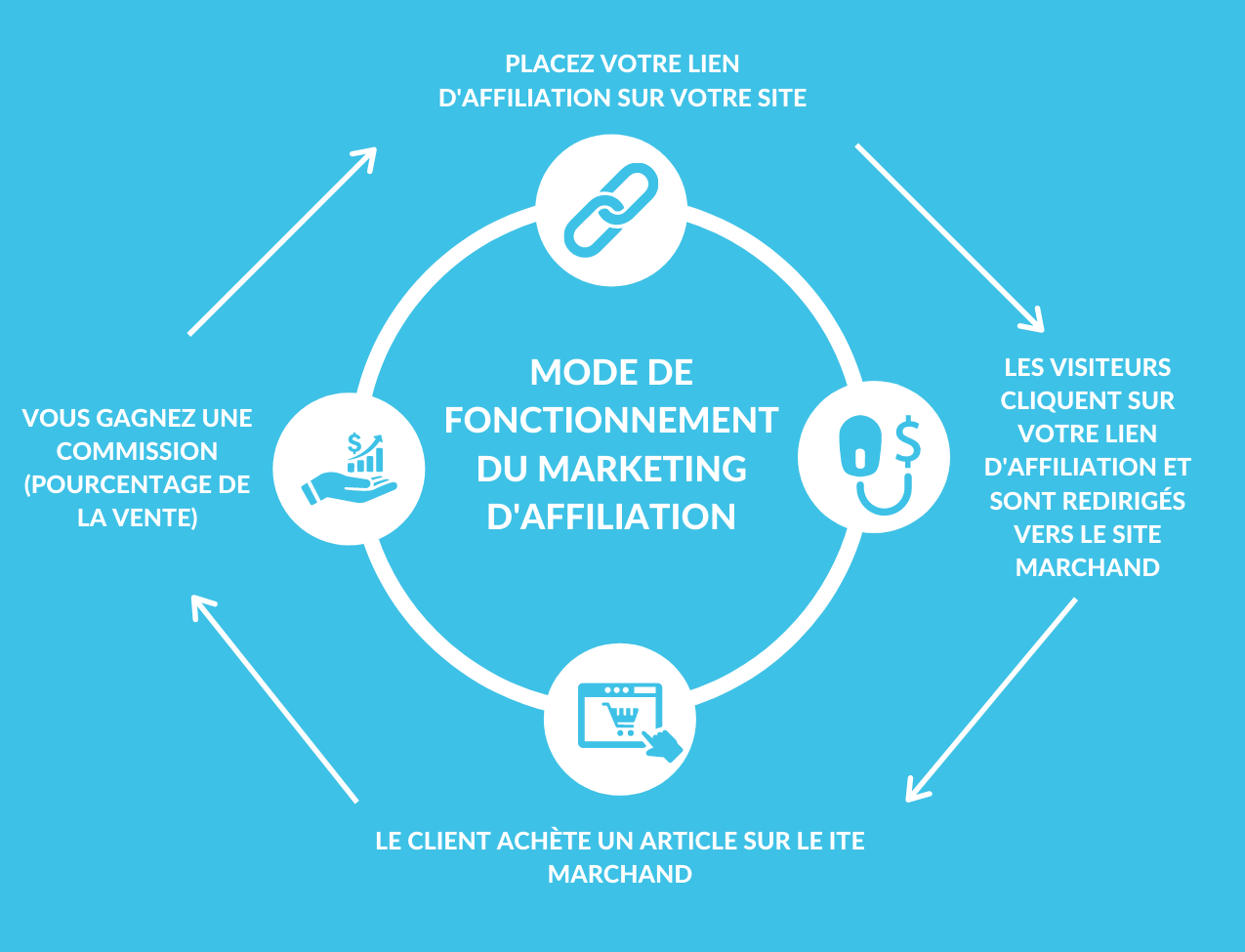 découvrez les meilleurs outils de marketing d'affiliation pour optimiser vos campagnes, suivre vos performances et augmenter vos revenus. améliorez votre stratégie d'affiliation avec des solutions efficaces et adaptées à vos besoins.